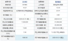 按本次刊行价钱12.8股计较