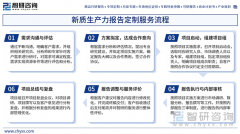 <b>现代商贸物流、电子兴旺成长</b>